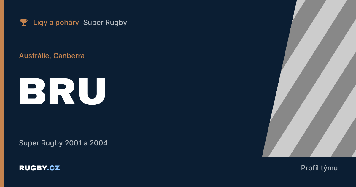 Brumbies: ragby z hlavního města Austrálie