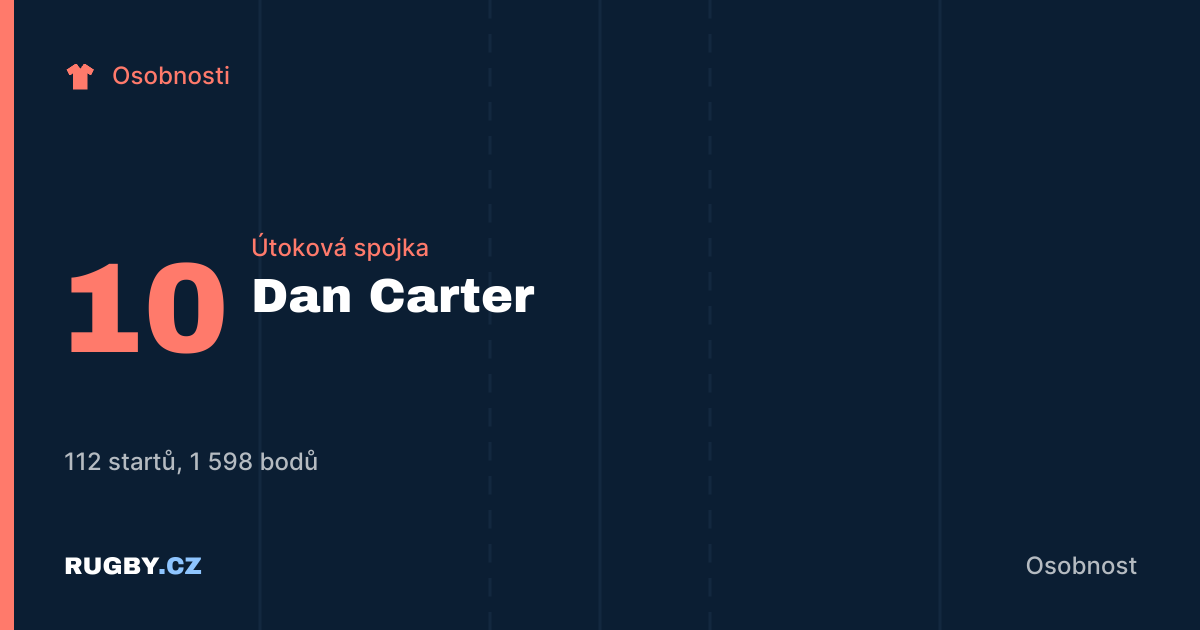 Dan Carter