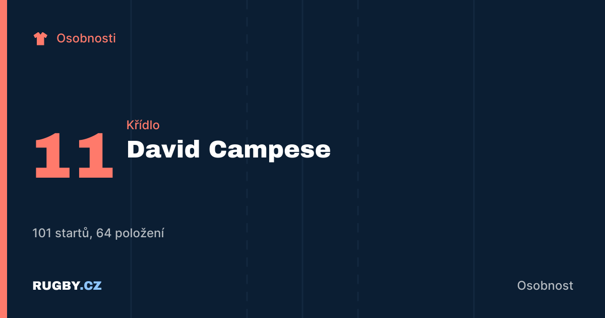 David Campese