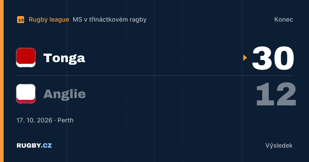 MS v třináctkovém ragby po 1. kole: Tonga poprvé porazila Anglii