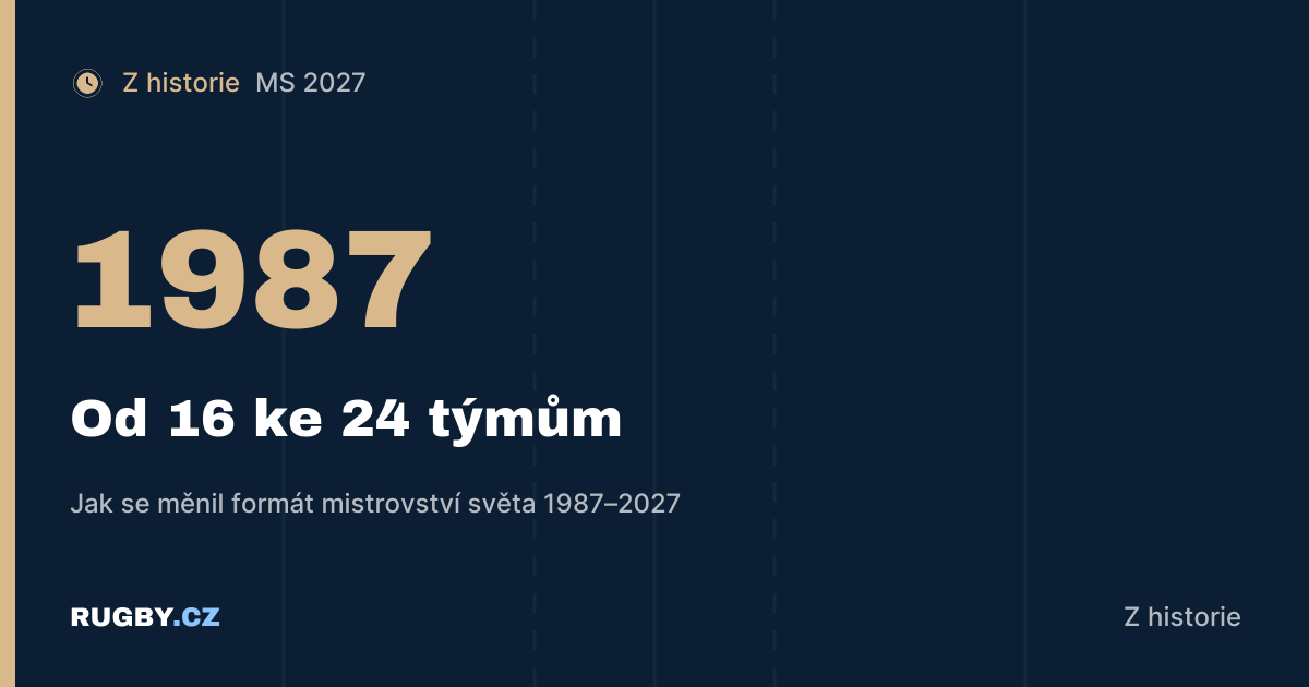 Od šestnácti ke čtyřiadvaceti: jak rostlo mistrovství světa v ragby 1987–2027